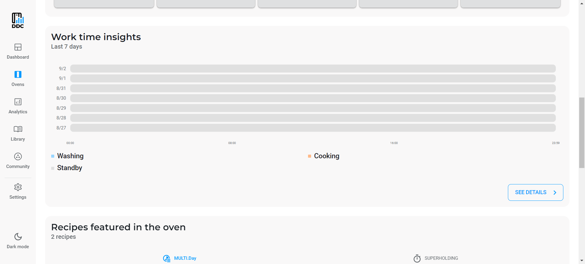 Total cooking hours