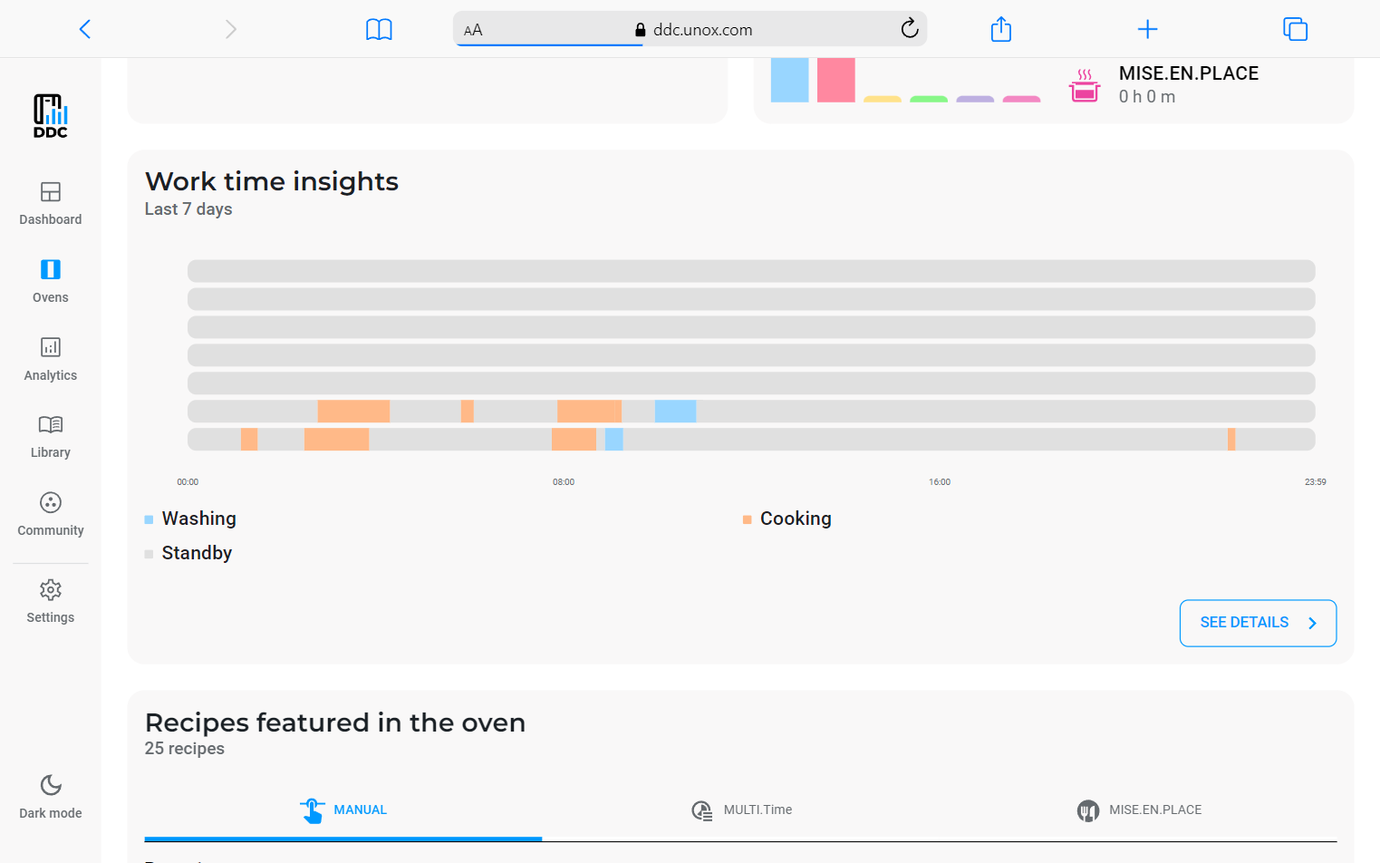 Total de horas de cozimento