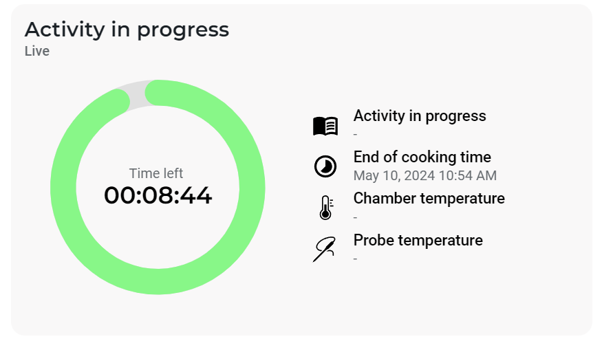 Activity in progress